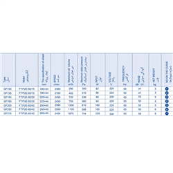 فن کانالی 125 میلیمتری