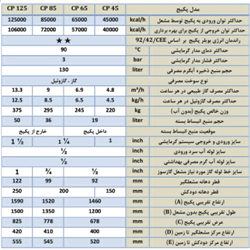 پکیج زمینی کالورپک CP85