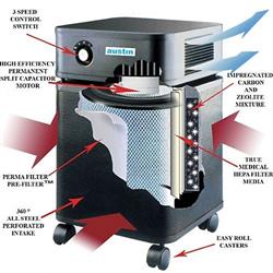 دستگاه تصفیه هوا آستین ایر مدل Standard-HM400