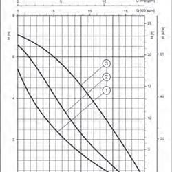 پمپ سیرکولاتور خطی لوارا TLC32-7L