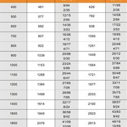 رادیاتور پنلی کرمی تک کنوکتور کلاسیک طول 400