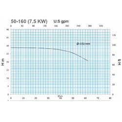 پمپ آب سمنان انرژی اتابلوک 160/75 - 50