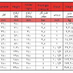 منبع تحت فشار 24 لیتری هاماک