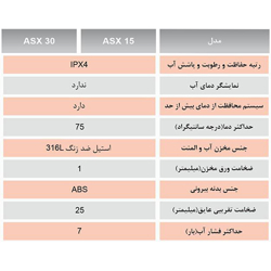 آبگرمکن برقی استیل آریاتیس ASX 15
