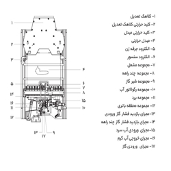 آبگرمکن دیواری بوتان مدل B3212i