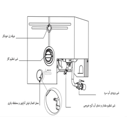 آبگرمکن دیواری بوتان مدل B3212i