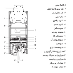 آبگرمکن دیواری بوتان مدل B3215i