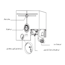 آبگرمکن دیواری بوتان مدل B3218i