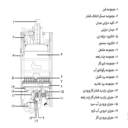 آبگرمکن دیواری بوتان مدل B3318if