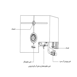 آبگرمکن دیواری بوتان مدل b3112