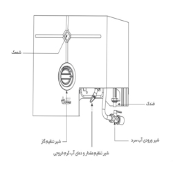 آبگرمکن دیواری بوتان مدل b3118