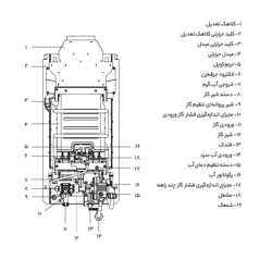 آبگرمکن دیواری بوتان مدل b4108