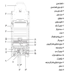 آبگرمکن دیواری بوتان مدل bx114