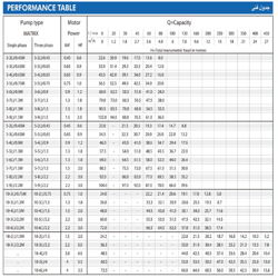 الکتروپمپ آب ابارا سانتریفیوژ افقی طبقاتی مدل Matrix 3-4 سه فاز