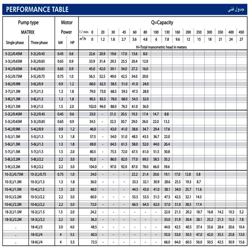 الکتروپمپ آب ابارا سانتریفیوژ افقی طبقاتی مدل Matrix 5-6