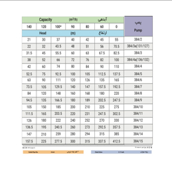 الکتروپمپ شناور پمپیران مدل BPH 384/3 با موتور 18.5 کیلووات
