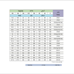 الکتروپمپ شناور پمپیران مدل BPN 374/6 با موتور 62.5 کیلووات