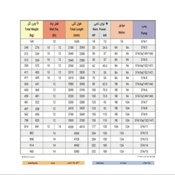 الکتروپمپ شناور پمپیران مدل BPN 374/6 با موتور 73.5 کیلووات