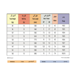 الکتروپمپ شناور پمپیران مدل UQH 193/8