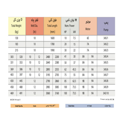 الکتروپمپ شناور پمپیران مدل UQN 345/5