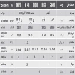 بخاری کارگاهی انرژی دوگانه سوز مدل 250