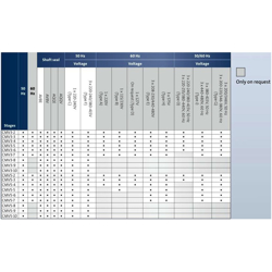 بوستر پمپ آبرسانی دور متغیر گراندفوس CMV5-9