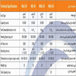 جت هیتر البرز گازی مدل ME-50