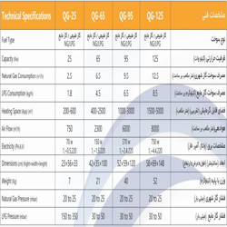 جت هیتر گاز سوز البرز مدل QG-25