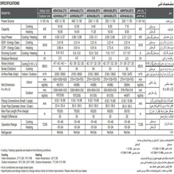 داکت اسپلیت اجنرال 24000 اینورتردار