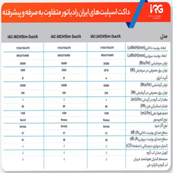 داکت اسپلیت ایران رادیاتور مدل IAC-24CH/Slim Duct/A