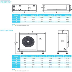 داکت اسپلیت ساران مدل SRDS-60