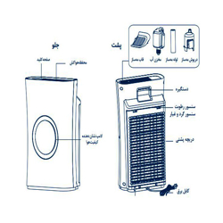 دستگاه تصفیه هوا ایستکول مدل TM-TW400H