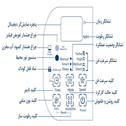 دستگاه تصفیه هوا ایستکول مدل TM-TW400H