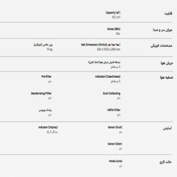 دستگاه تصفیه هوا سامسونگ مدل B87AVWA 