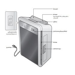 دستگاه تصفیه هوا سامسونگ مدلS38ANBA