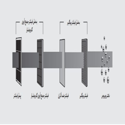 دستگاه تصفیه هوا سامسونگ مدلS38ANBA