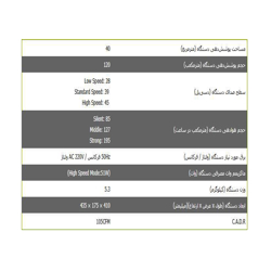 دستگاه تصفیه هوا ساملن مدلSAP 232 