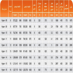 دیگ چدنی MI3 مدل 10 پره Hyper-10