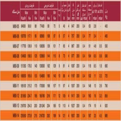 دیگ چدنی MI3 مدل 14 پره M90-14