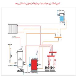 دیگ چدنی سوپر 400 پلاس 8 پره شوفاژکار-موتور خانه هوشمند