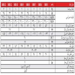 دیگ چدنی سوپر 400 پلاس 8 پره شوفاژکار-موتور خانه هوشمند