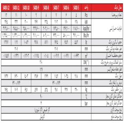 دیگ چدنی سوپر 400 پلاس 5 پره شوفاژکار-موتور خانه هوشمند