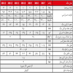 دیگ چدنی شوفاژکار 11 پره سولار 400