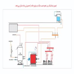 دیگ چدنی شوفاژکار 14 پره توربو