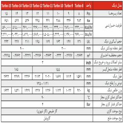دیگ چدنی شوفاژکار 15 پره توربو