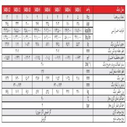 دیگ چدنی شوفاژکار 5 پره سوپر 400