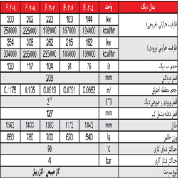 دیگ چدنی شوفاژکار 6 پره سوپر 500