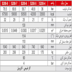 دیگ چدنی شوفاژکار 8 پره سوپر 200 پلاس