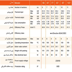 دیگ چدنی فرولی پگاسوس مدل 87 
