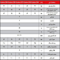 دیگ چگالشی شوفاژکار مدل Ecodens-CH40